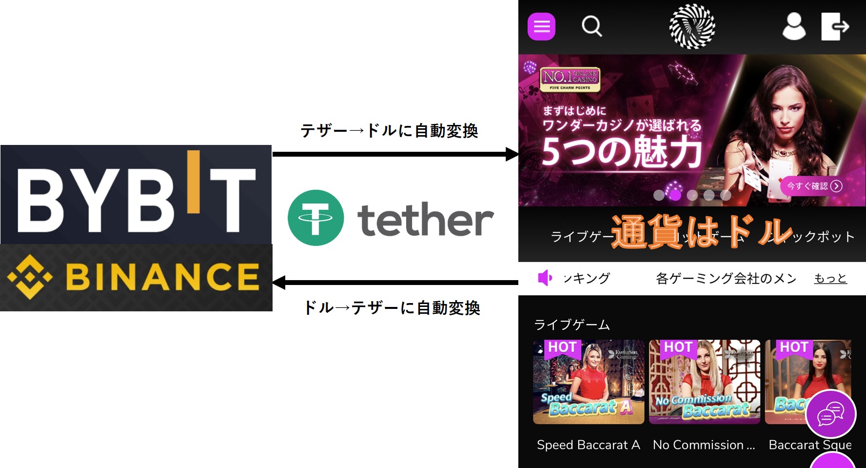 ワンダーカジノ